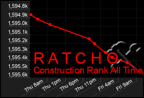 Total Graph of R A T C H O