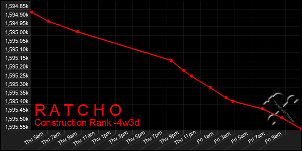 Last 31 Days Graph of R A T C H O