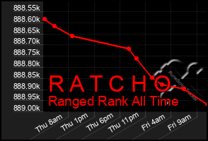 Total Graph of R A T C H O