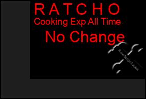 Total Graph of R A T C H O