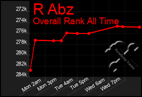 Total Graph of R Abz
