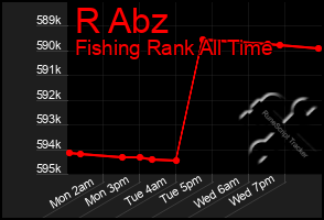 Total Graph of R Abz