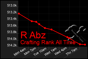 Total Graph of R Abz