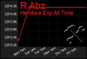 Total Graph of R Abz