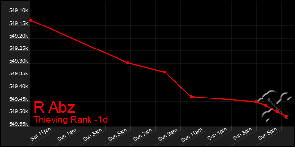 Last 24 Hours Graph of R Abz