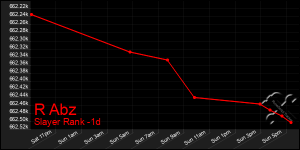 Last 24 Hours Graph of R Abz