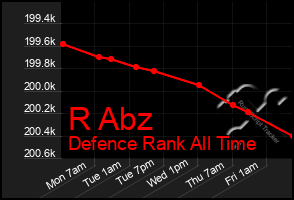 Total Graph of R Abz
