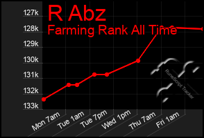 Total Graph of R Abz