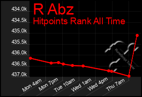 Total Graph of R Abz