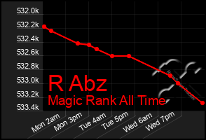 Total Graph of R Abz