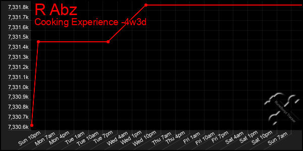 Last 31 Days Graph of R Abz
