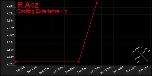 Last 24 Hours Graph of R Abz