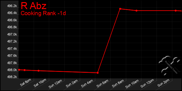 Last 24 Hours Graph of R Abz