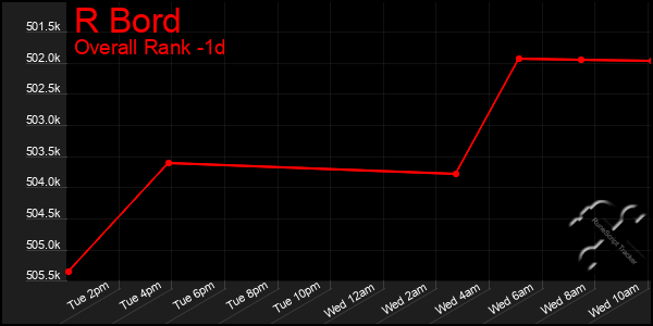 Last 24 Hours Graph of R Bord