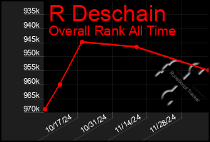 Total Graph of R Deschain