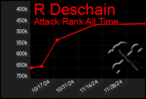 Total Graph of R Deschain