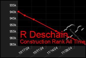 Total Graph of R Deschain