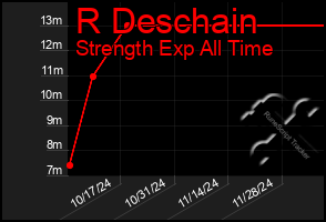 Total Graph of R Deschain