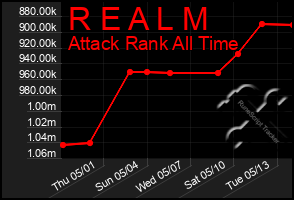 Total Graph of R E A L M