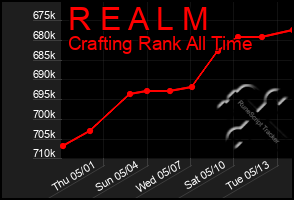Total Graph of R E A L M