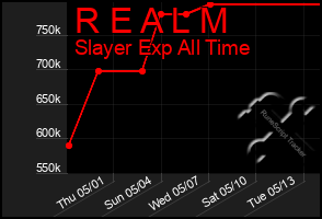 Total Graph of R E A L M
