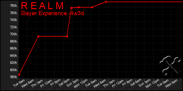 Last 31 Days Graph of R E A L M