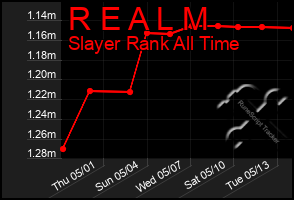 Total Graph of R E A L M
