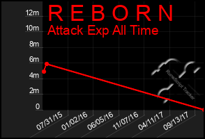 Total Graph of R E B O R N