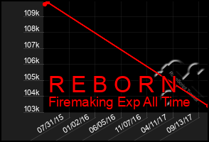 Total Graph of R E B O R N