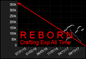 Total Graph of R E B O R N