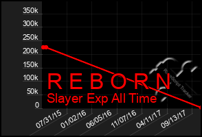 Total Graph of R E B O R N