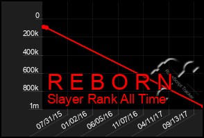 Total Graph of R E B O R N