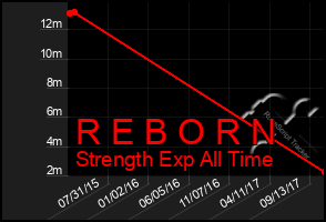 Total Graph of R E B O R N