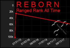 Total Graph of R E B O R N