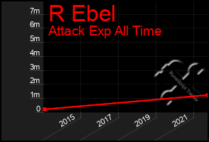 Total Graph of R Ebel