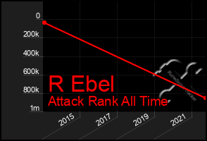 Total Graph of R Ebel