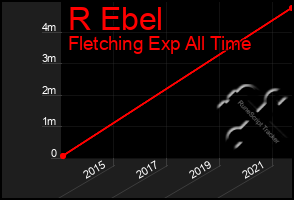 Total Graph of R Ebel