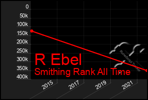 Total Graph of R Ebel