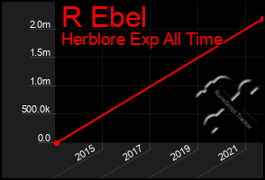 Total Graph of R Ebel