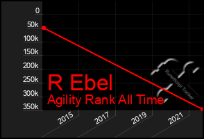 Total Graph of R Ebel