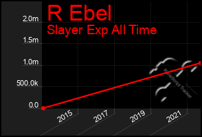 Total Graph of R Ebel