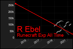 Total Graph of R Ebel