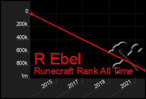 Total Graph of R Ebel