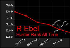 Total Graph of R Ebel