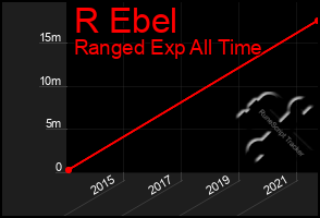 Total Graph of R Ebel
