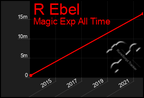 Total Graph of R Ebel