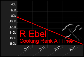 Total Graph of R Ebel