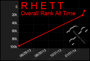 Total Graph of R H E T T