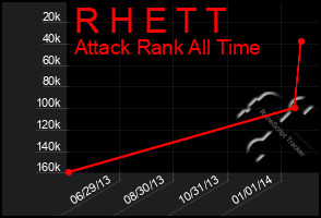 Total Graph of R H E T T