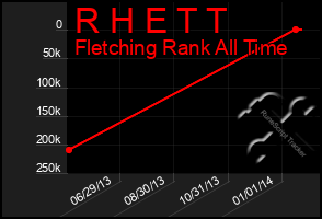 Total Graph of R H E T T